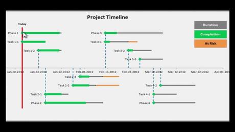 Plans and proposals should be put in a clear format making it easy for potential investors to understand. Excel Project Timeline - Step by step instructions to make