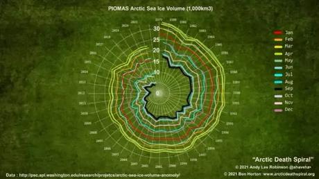 The White Ocean The White Ocean