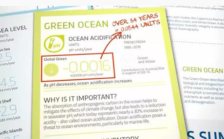 acidification and deoxygenation acidification and deoxygenation