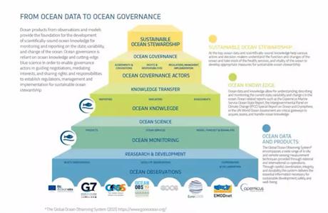 global structure of monitoring global structure of monitoring