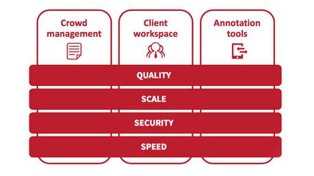 Why Data Annotation Service is Right For Your Business?