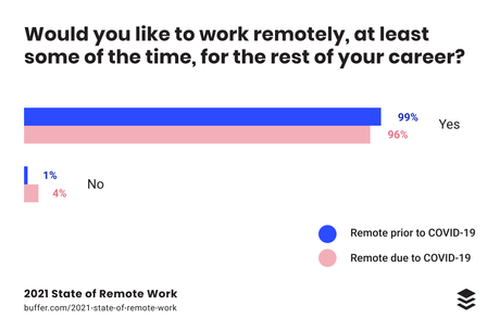 Top 7 Productivity Tips from Remote Working Leaders (and how to implement them!)