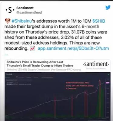 Santiment data Santiment data