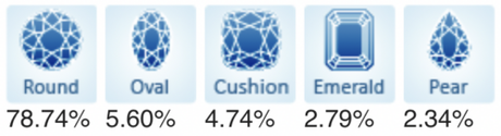 Natural Diamond Prices – October 2021