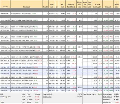 PhilStockWorld October Portfolio Review – Part 1