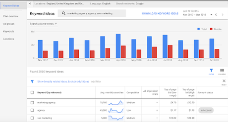 website optimization