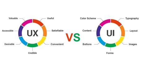 Understand Major Differences Between UI and UX