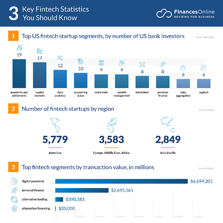 How to Hire FinTech Developers in 2021