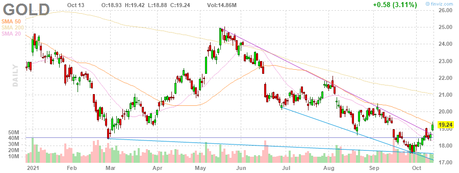 Which Way Wednesday – CPI, Inflation, 30-Year Auctions and Fed Minutes