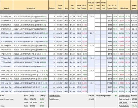 Which Way Wednesday – CPI, Inflation, 30-Year Auctions and Fed Minutes