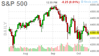 Which Way Wednesday – CPI, Inflation, 30-Year Auctions and Fed Minutes