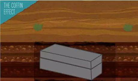 concrete box concrete box