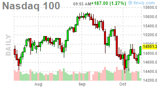 4,400 Thursday – Banks and Inflation Boost Markets Again