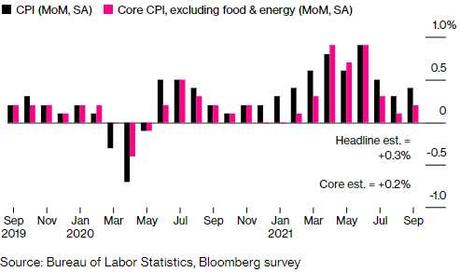 4,400 Thursday – Banks and Inflation Boost Markets Again