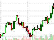4,400 Thursday Banks Inflation Boost Markets Again