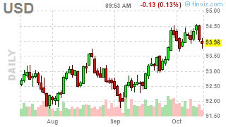 4,400 Thursday – Banks and Inflation Boost Markets Again