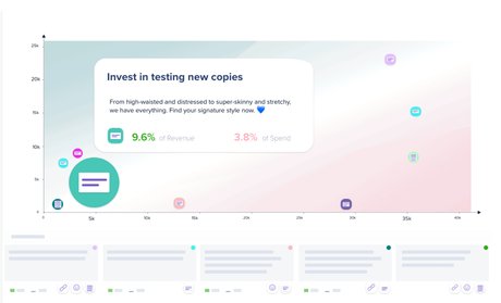 Madgicx Review 2021 Top 5 Features & Pricing How Good Is Madgicx? (Madgicx Reviews)