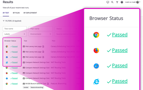 Cross Browser Testing: Some tools for enterprises