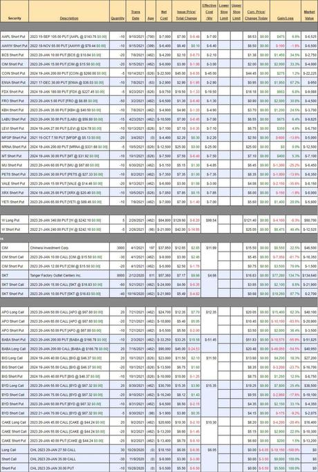 PhilStockWorld October Portfolio Review – Part 2