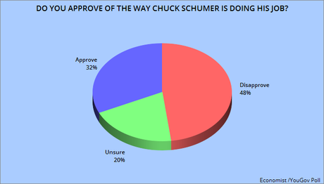 Voters Continue To Hold A Low Opinion Of This Congress