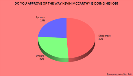 Voters Continue To Hold A Low Opinion Of This Congress