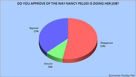 Voters Continue To Hold A Low Opinion Of This Congress