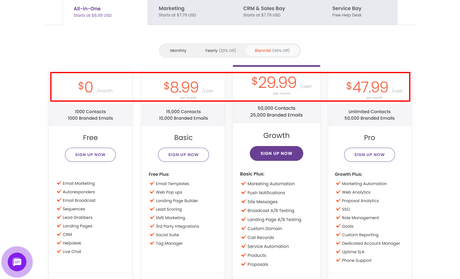 The Best CRM for Ecommerce 2021 : Detailed Reviews and Pricing (#1 Choice)