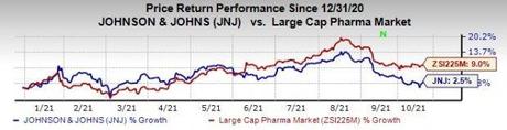 J&J (JNJ) to Start Q3 Earnings Season for Pharma Sector