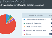 Awesome Benefits Ruby Rails Application Development