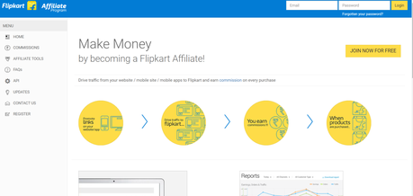 Best Affiliate Programs in India: Everything You Need To Know!