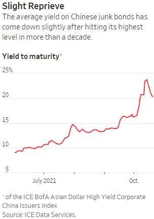 Fallback Thursday – Stimulus Cuts and China Woes Take the Edge off the Rally