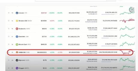 shiba Inu CoinMarketCap ranking