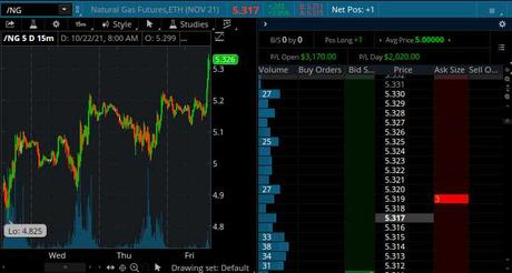 Fabulous Friday Finish – Rocky Earnings do not Stop Indexes from Making New Highs