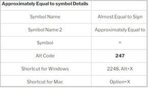 How to Add Approximately Equal Symbol on Windows & Mac