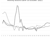 Weekly Deaths England Wales October 2021