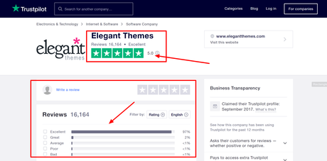 Elegant Themes Review 2021 Top Features & Pricing (Are Elegant Themes Good?)