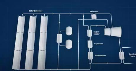 trough based system trough based system