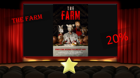 ABC Film Challenge – Horror – Y – The Farm (2018) Movie Review