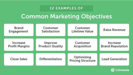Produce original content · 2. Marketing Objectives: How to Set Them in Six Steps