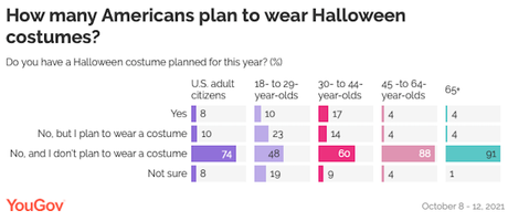The View Of Americans On Halloween