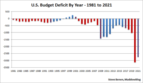 Republicans Are NOT The Fiscally Responsible Party