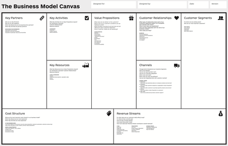 If you buy something through our links, we may earn money from our affiliate partners. Step 2: The Business Model Canvas - 9 building blocks