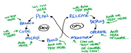 Quality Engineering Discussions: 5 Questions with Rahul Parwal