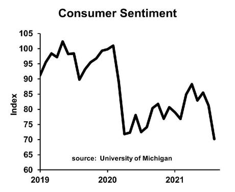 chart of consumer sentiment