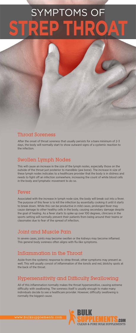 Symptoms of Strep Throat