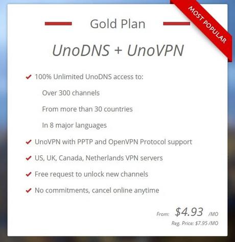 UnoTelly Review 2021: Discount Offer | Get 30% OFF