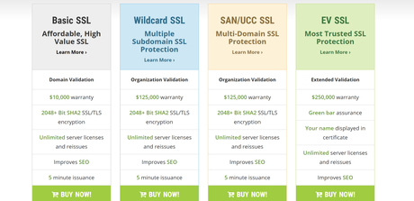 10 Best SSL Certificate Authorities & SSL Deals 2021 (@$7.88)