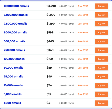 How To Build Your Email List And Get To 1000 Subscribers Fast?