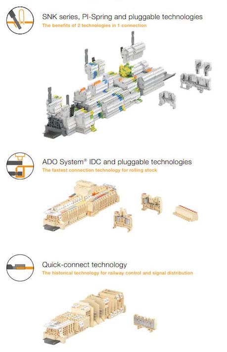 Entrelec Railway Application Terminal Blocks