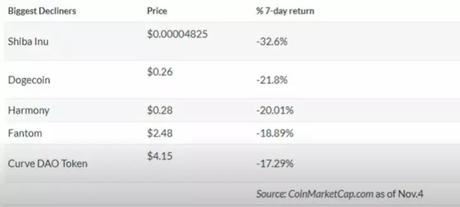 coinmarket cap data of shiba inu coinmarket cap data of shiba inu